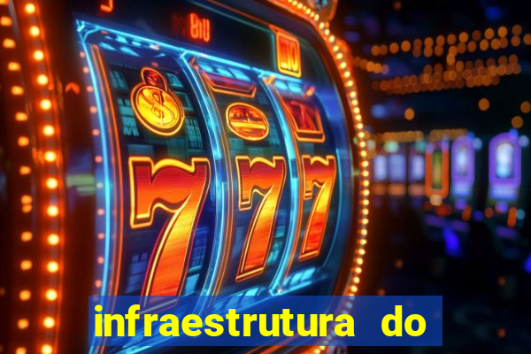 infraestrutura do clube football manager