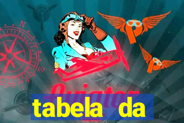 tabela da libertadores 2022