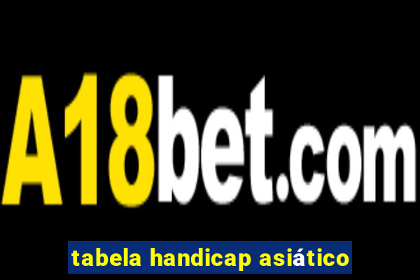 tabela handicap asiático