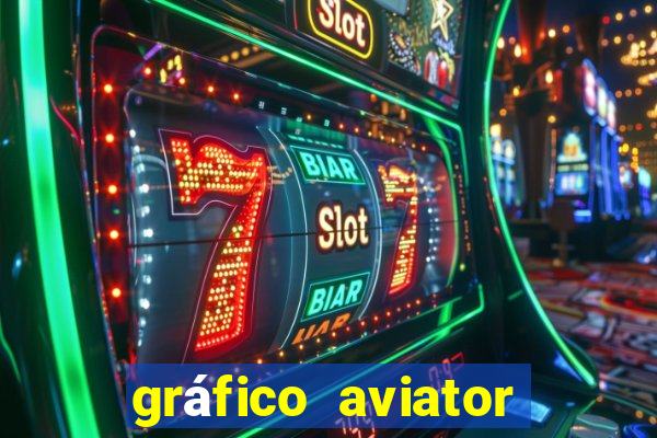 gráfico aviator estrela bet