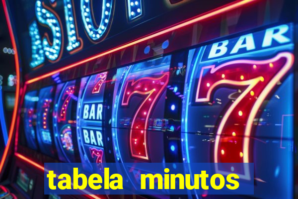 tabela minutos pagantes fortune tiger