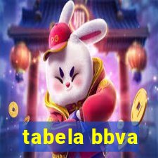 tabela bbva