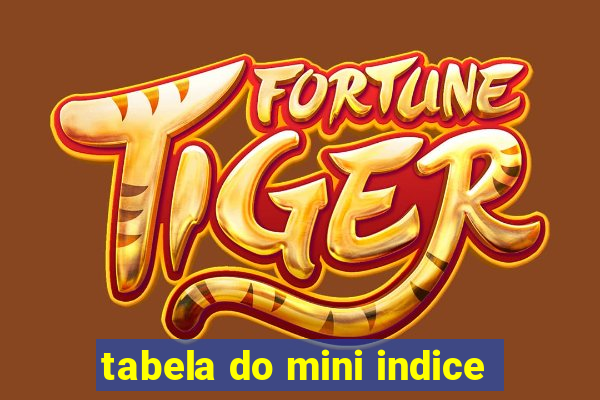 tabela do mini indice