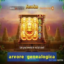 arvore genealogica familia real