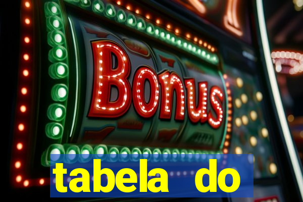 tabela do brasileirao 2015