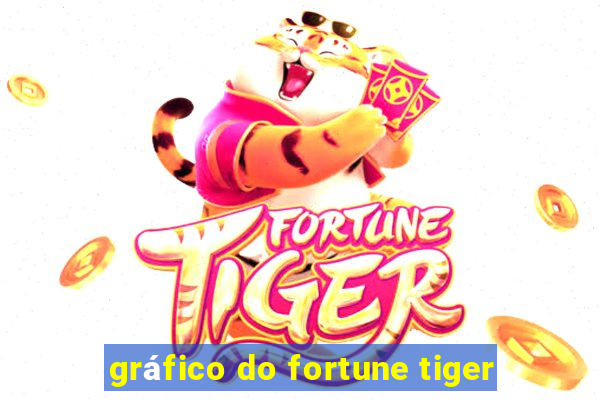 gráfico do fortune tiger