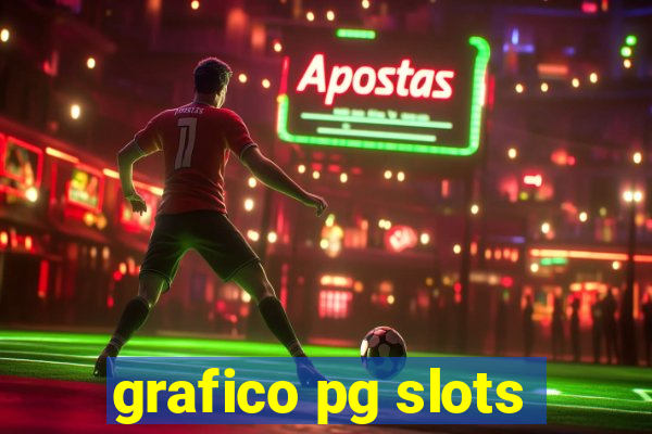 grafico pg slots