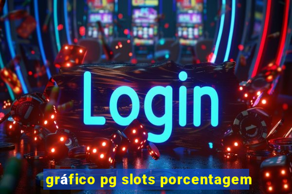 gráfico pg slots porcentagem