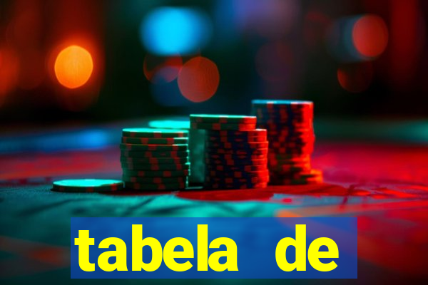 tabela de porcentagem dos slots pg