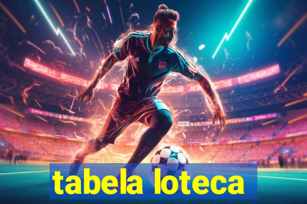 tabela loteca