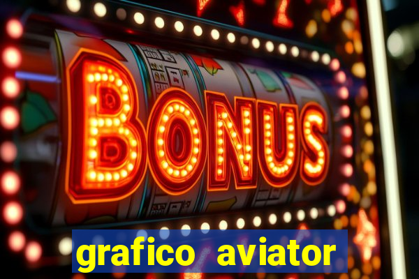 grafico aviator estrela bet