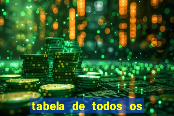 tabela de todos os campeonatos brasileiros