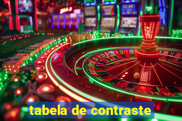 tabela de contraste