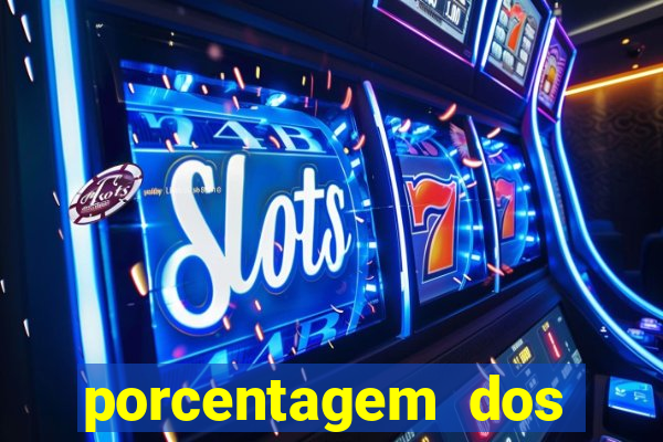 porcentagem dos slots pp