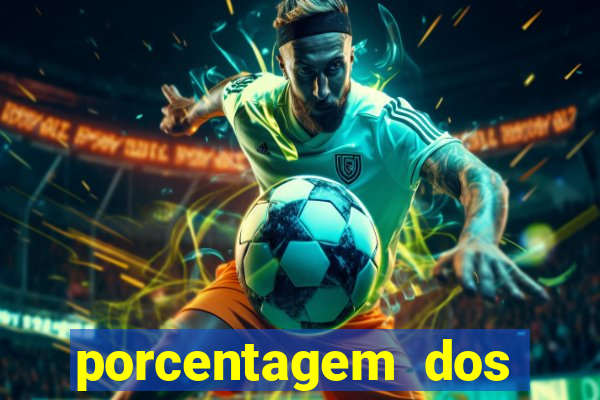 porcentagem dos jogos slot