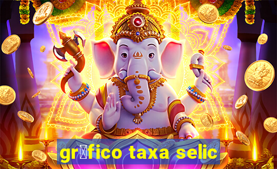 gr谩fico taxa selic