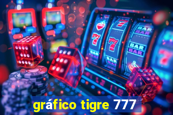 gráfico tigre 777