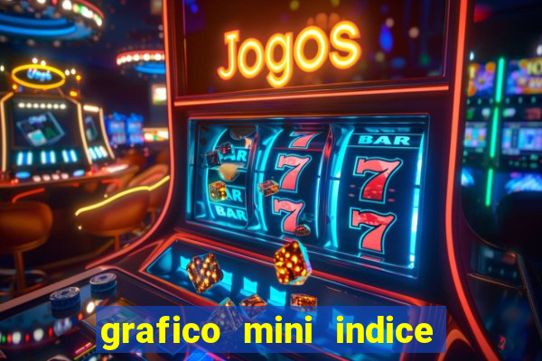 grafico mini indice em tempo real