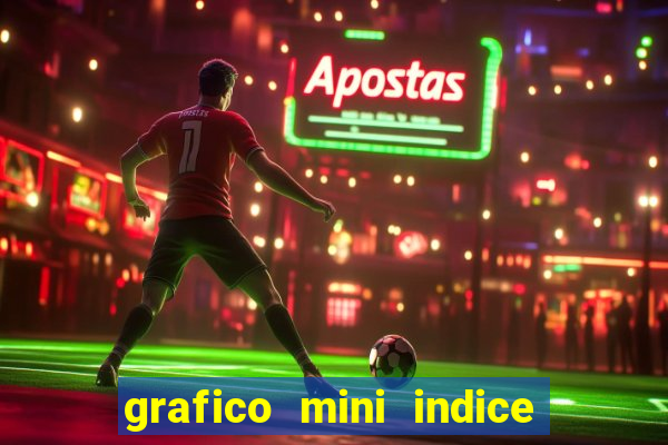 grafico mini indice em tempo real