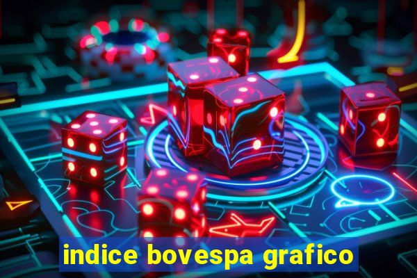 indice bovespa grafico