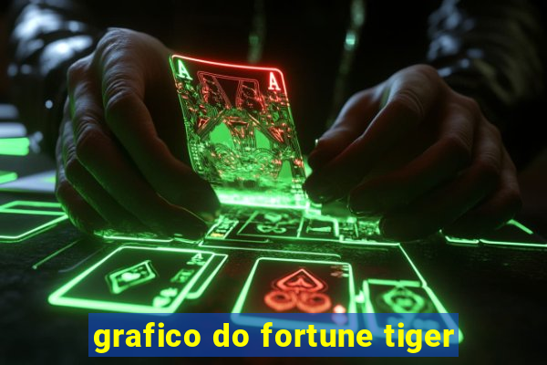 grafico do fortune tiger