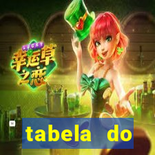 tabela do campeonato holand锚s