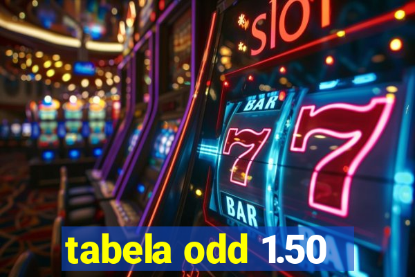 tabela odd 1.50