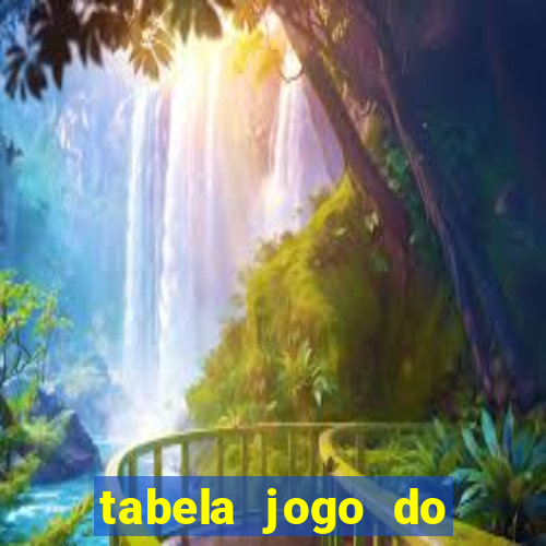 tabela jogo do bicho valores milhar e centena