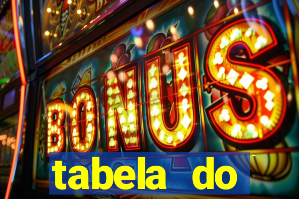 tabela do brasileirao 2015