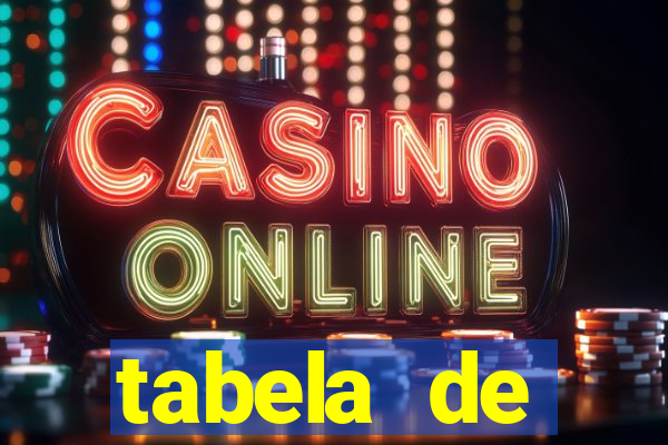 tabela de porcentagem dos slots em tempo real