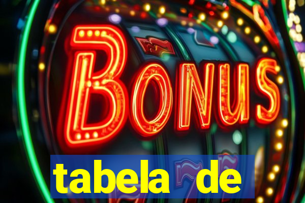 tabela de porcentagem dos slots pg