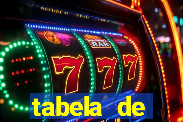 tabela de porcentagem dos slots pg