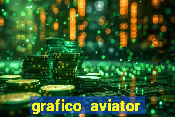 grafico aviator estrela bet