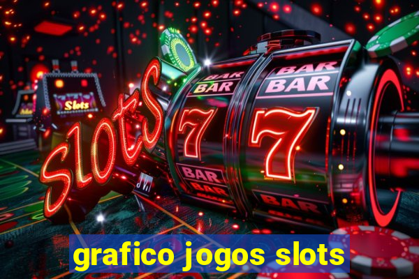 grafico jogos slots