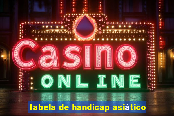tabela de handicap asiático